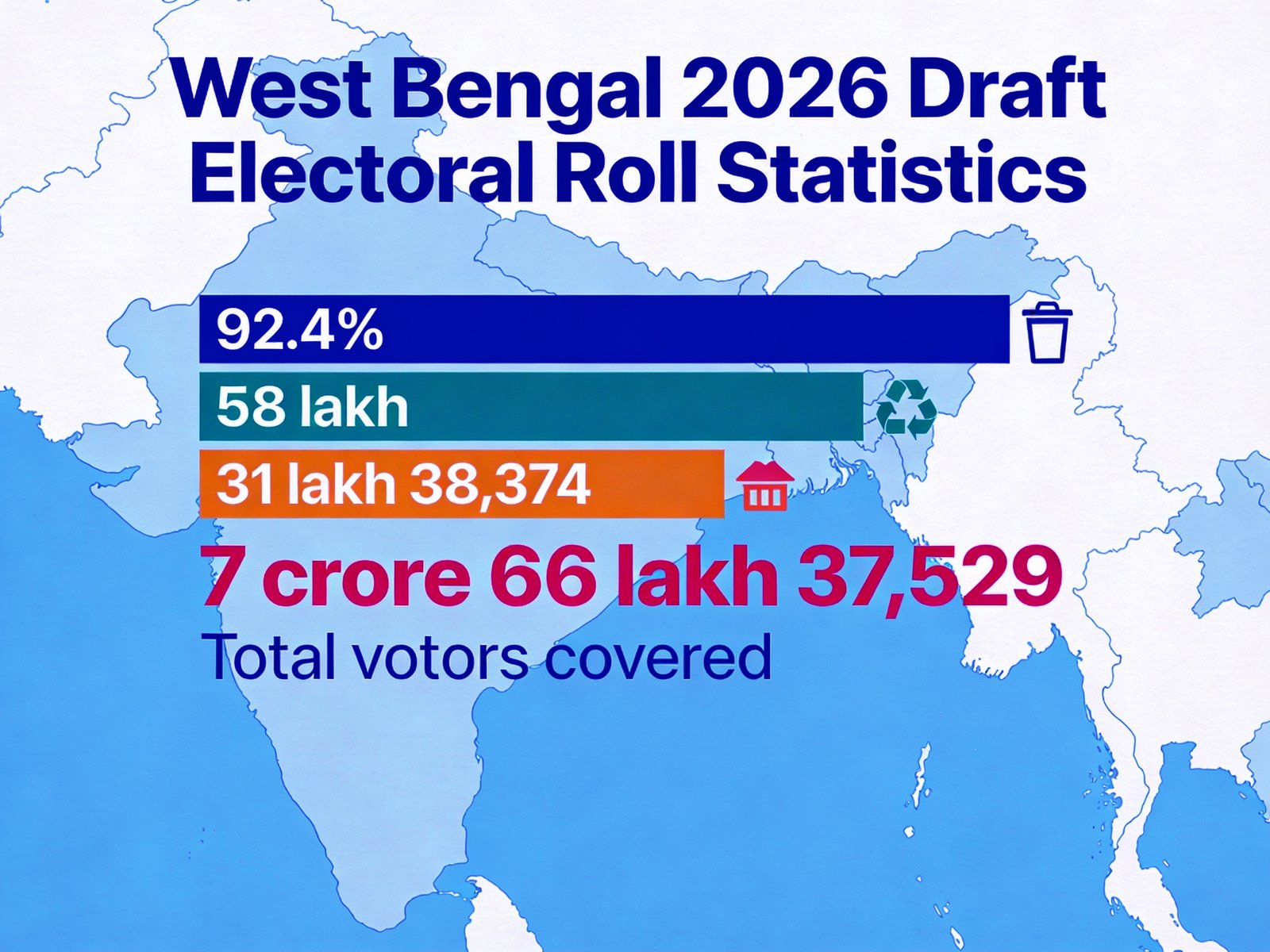 West Bengal Draft Electoral Roll 2026: Complete Guide to Special Intensive Revision Voters List Published